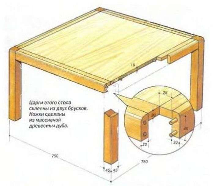 Стол для дачи своими руками — изготавливаем по подробным пошаговым инструкциям