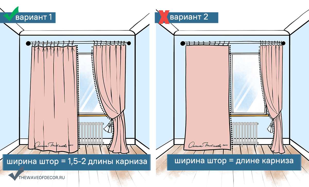 Как подобрать размер штор на окно правильно
