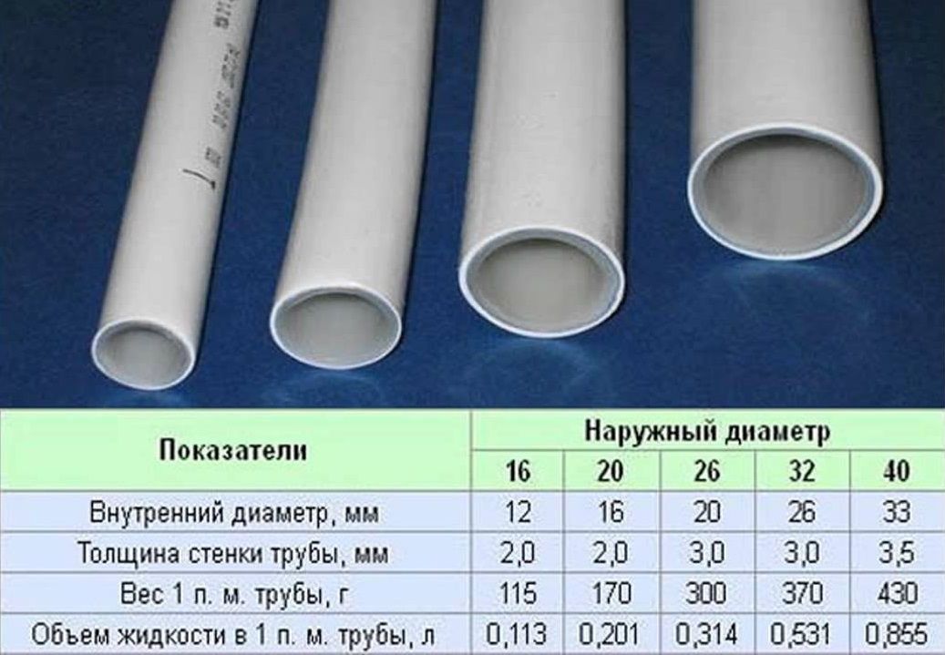 Трубы металлопластиковые для водопровода: как правильно выполнять соединения