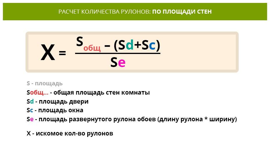 Расчет обоев калькулятор. Как рассчитать сколько нужно обоев на комнату калькулятор по площади. Формула расчета Кол-ва рулонов обоев. Как посчитать сколько нужно обоев на комнату калькулятор рулонов. Формула для расчета рулонов обоев.