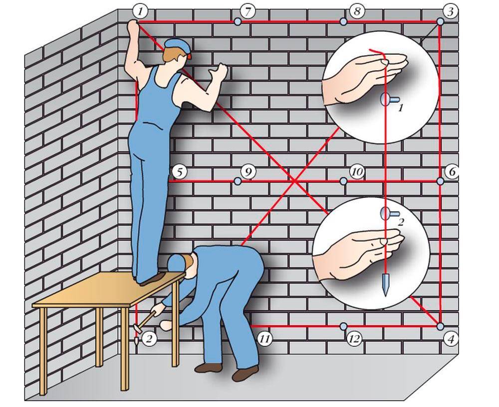 Выравнивание стен под обои: как выровнять в квартире стенки перед поклейкой с помощью гипсокартона, шпаклевки и штукатурки, технология работ своими руками + видео