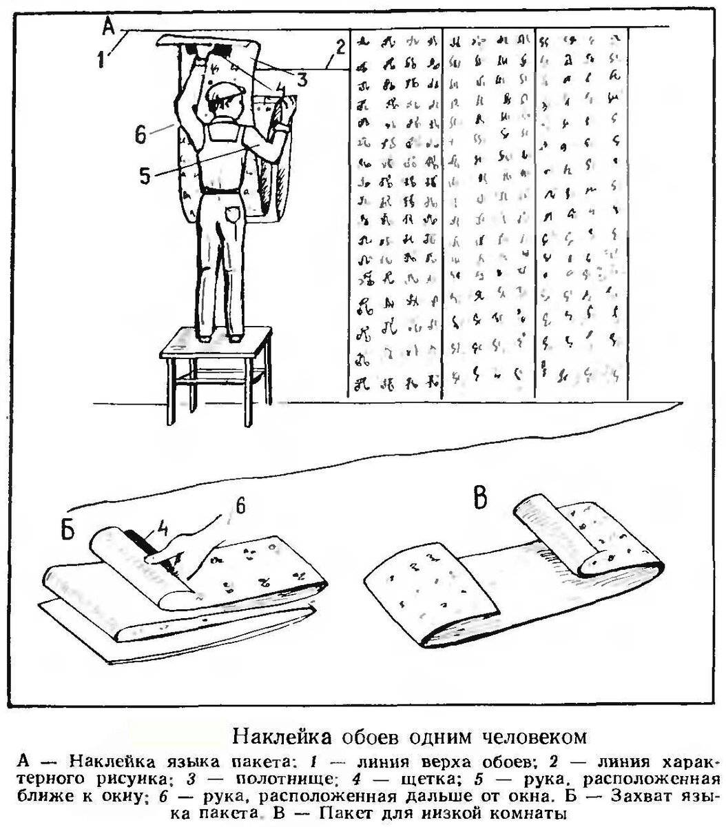 Как клеить обои: подробная инструкция и советы
