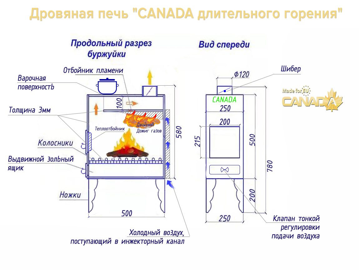 Отопители для гаража – как выбрать недорогой и надежный вариант обогрева
