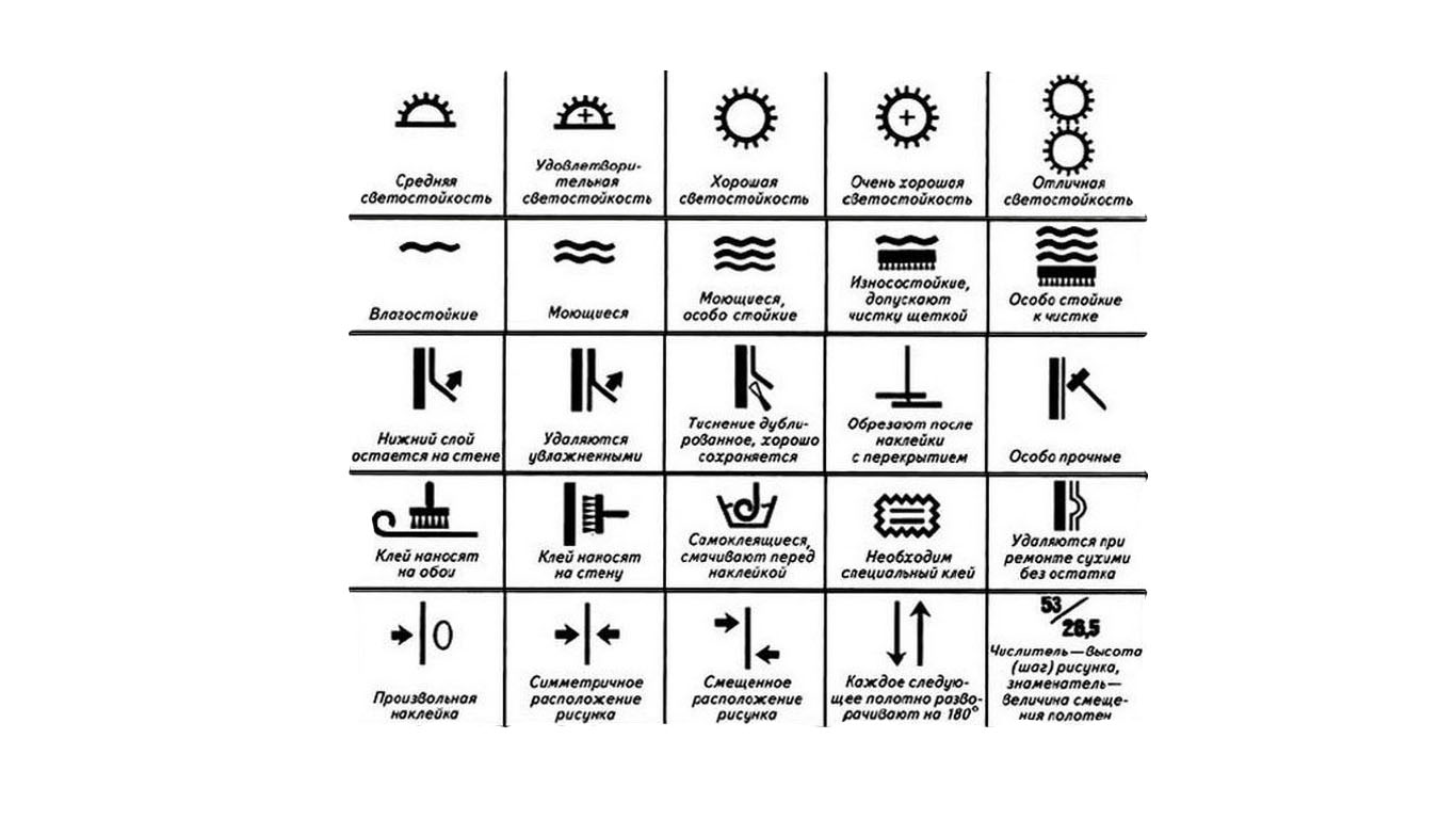 Как обозначаются обои с подбором рисунка