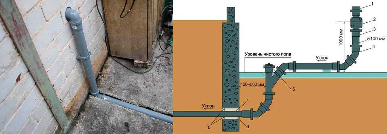 Монтаж канализации: система труб и правила обустройства - гидканал