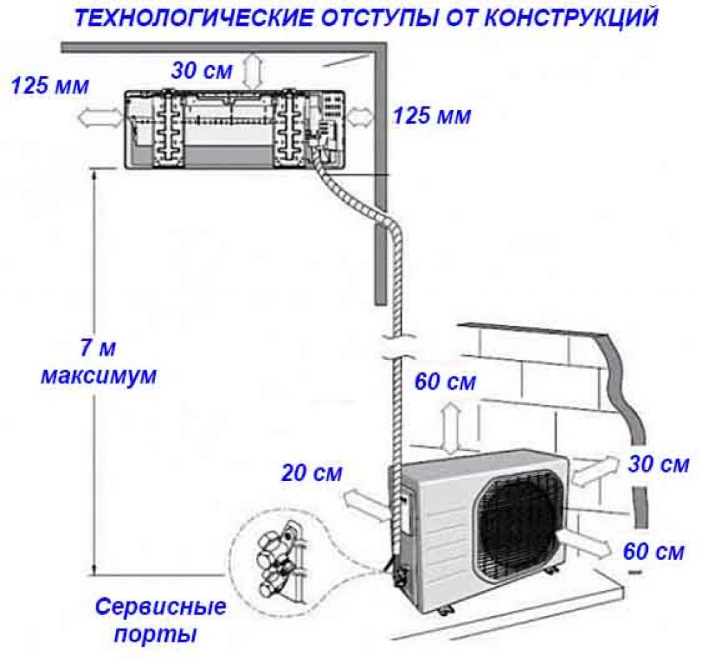 Сплит система схема монтажа