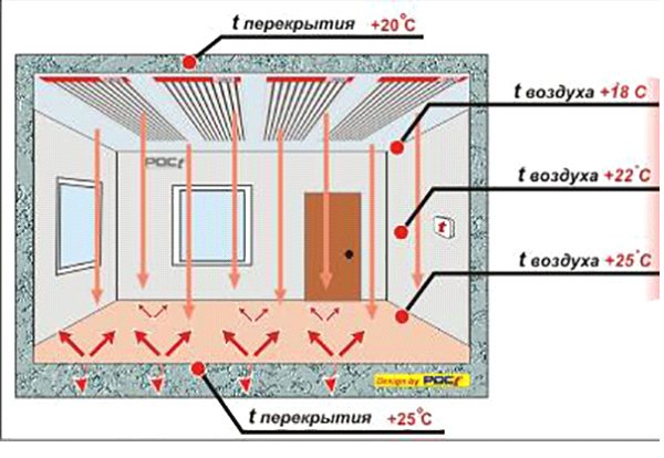 Плэн отопление: характеристики, расчет, отзывы - системы отопления