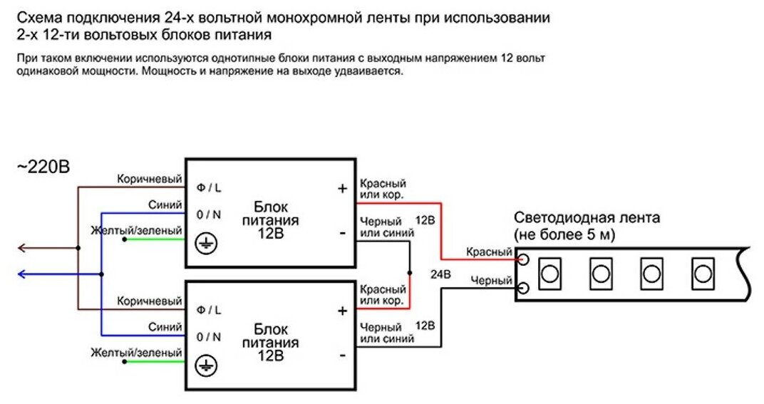 Как правильно подключить память. Схема подключения диммера для светодиодных лент 24 вольта. Подключить светодиодную ленту 12 вольт к блоку питания. Схема подключения двух блоков питания для светодиодной ленты 12в.
