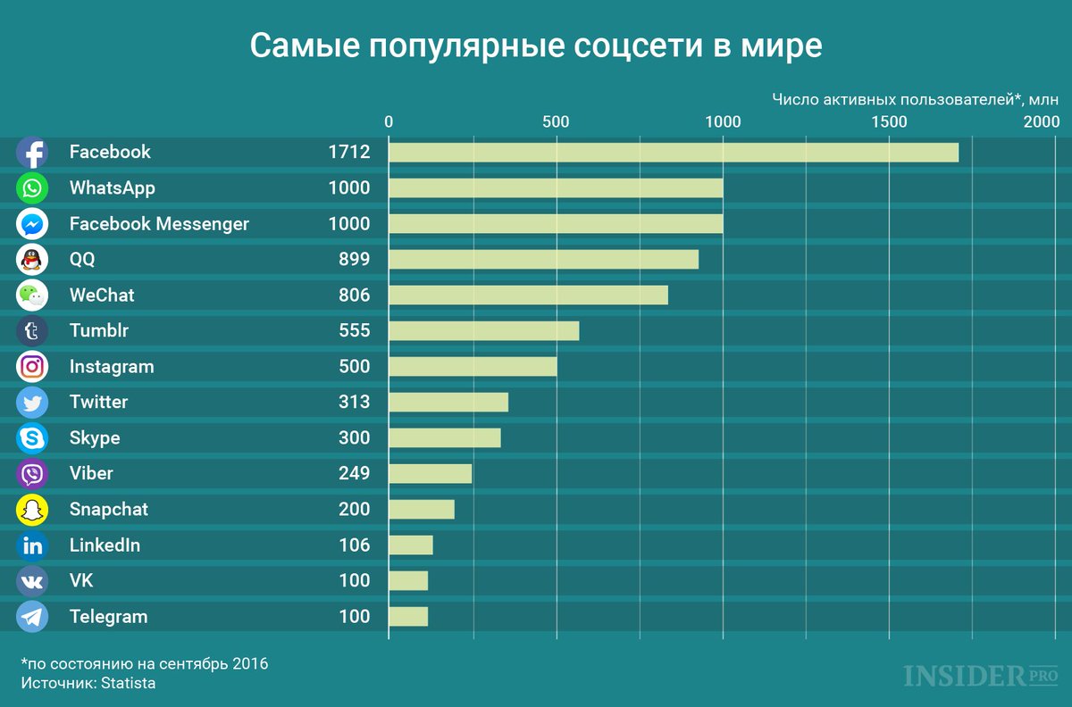 Гербициды от сорняков сплошного и избирательного действия: рейтинг + отзывы