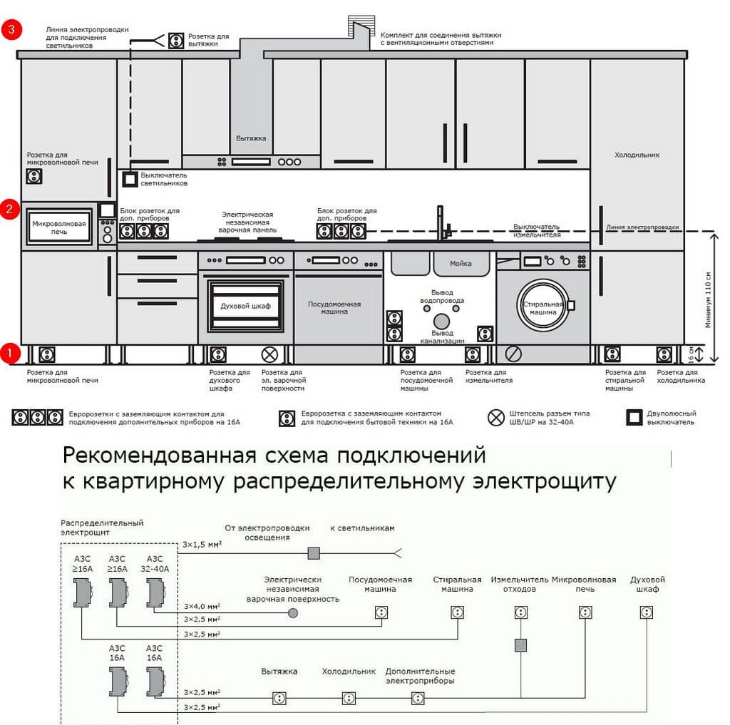 Расстояние розеток от пола на кухне. Высота розеток на кухне от столешницы стандарт. Розетка для посудомойки расположение.