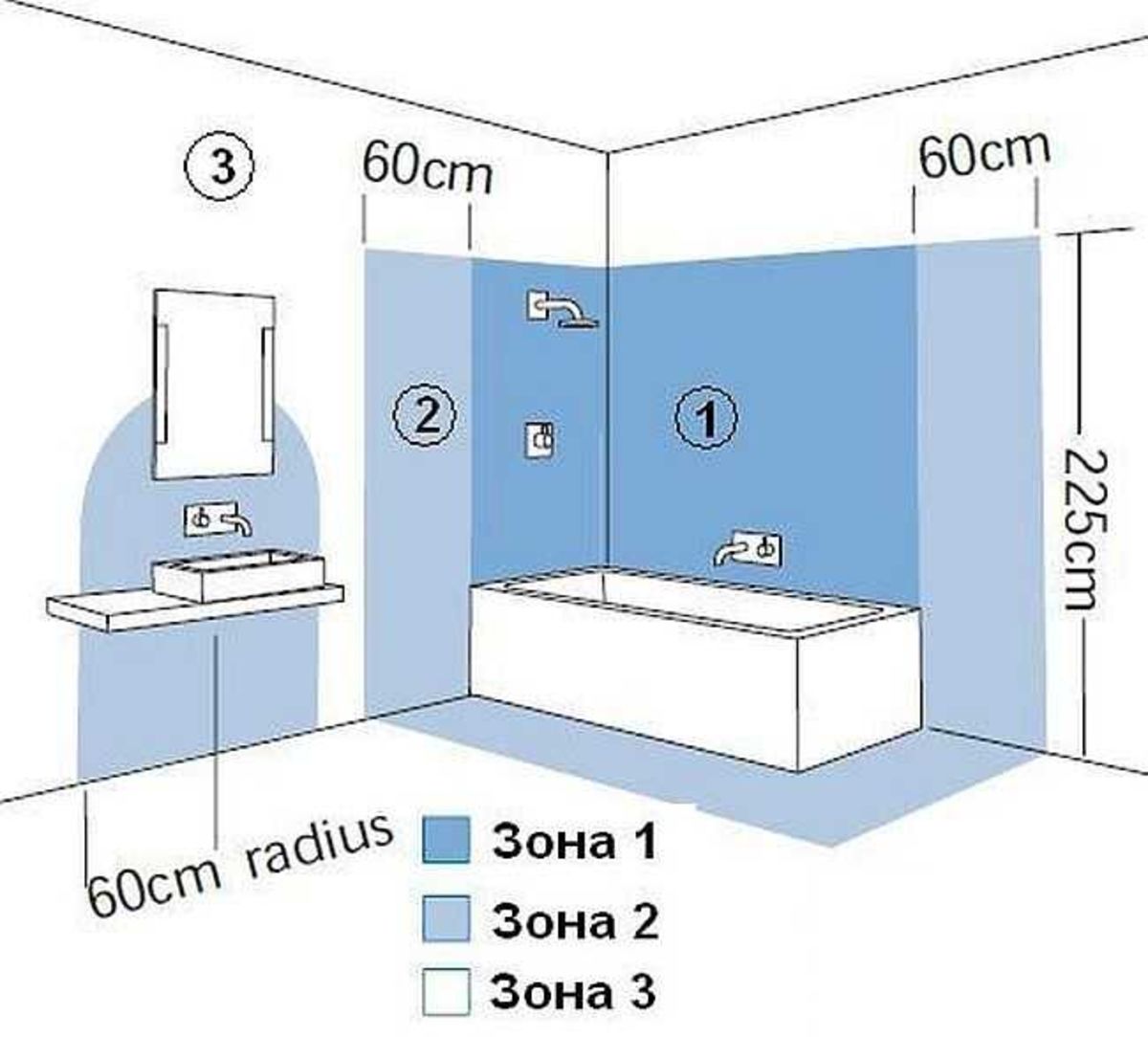 Влагозащищенные розетки для ванной комнаты и установка