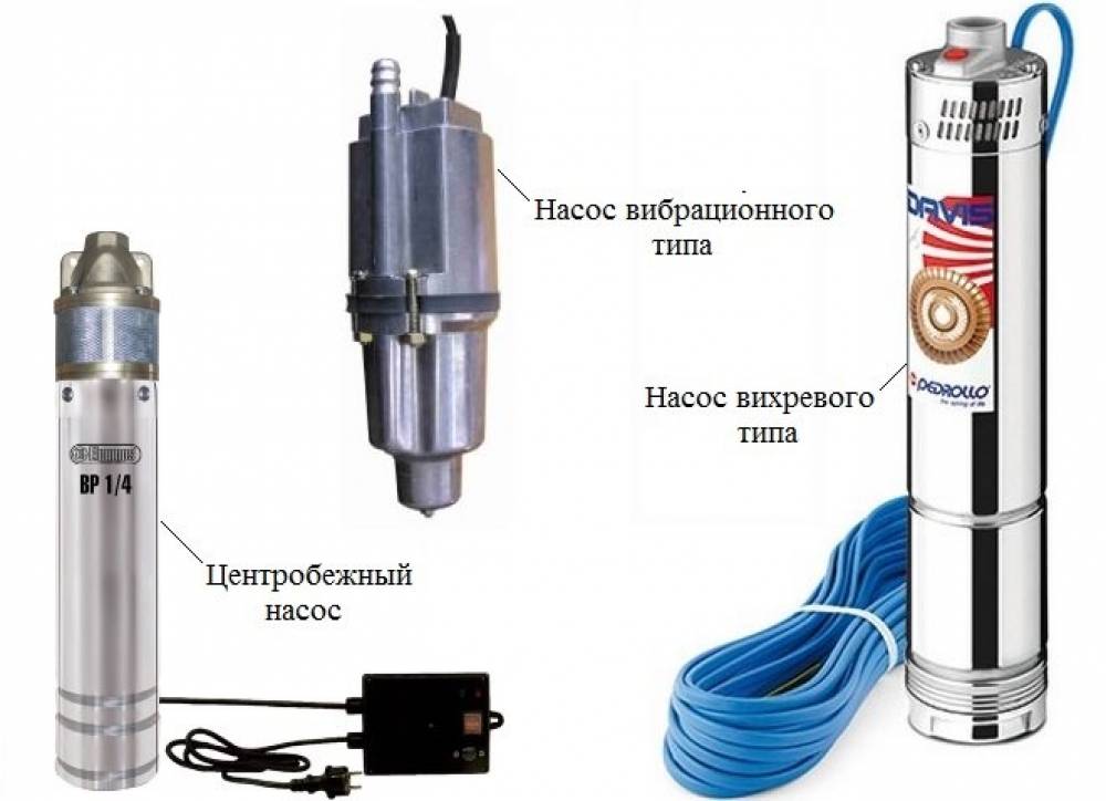 Поверхностные насосы: устройство, классификация, особенности выбора — статьи компании gigas в уфе