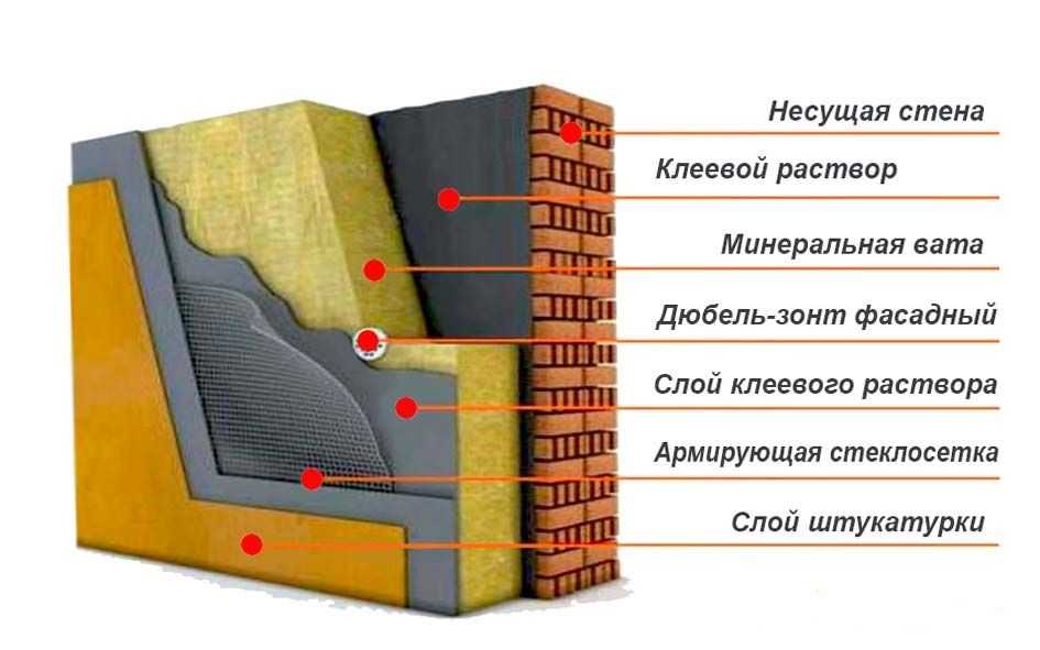 Каменная вата: достоинства, недостатки, характеристики