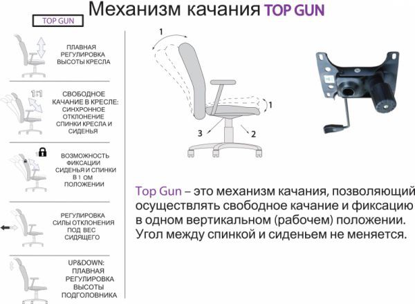 Какие бывают механизмы для офисных кресел и как ими пользоваться