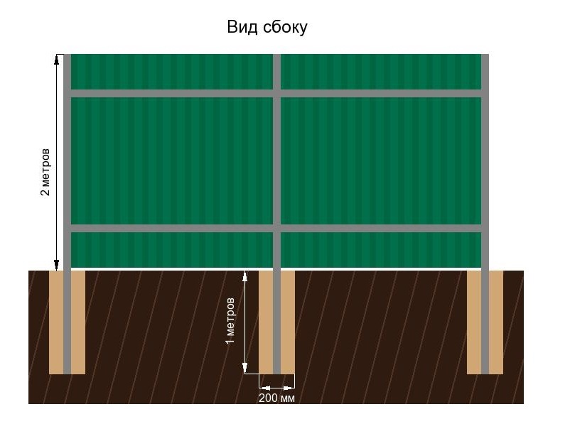 Калькулятор установки забора профнастила. Калькулятор профнастила для забора с10. Монтаж забора из профлиста. Проект забора из профнастила. Калькулятор забора из профнастила.