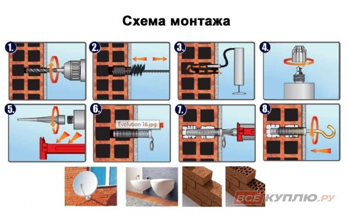 Хим анкер применение. Химический анкер Tytan professional ev-i универсальный 300 мл 94906. Анкер химический Tytan ev-i 300 мл универсальный. Анкер химический полиэст Tytan 2к 165мл. Анкер химический Титан 300.