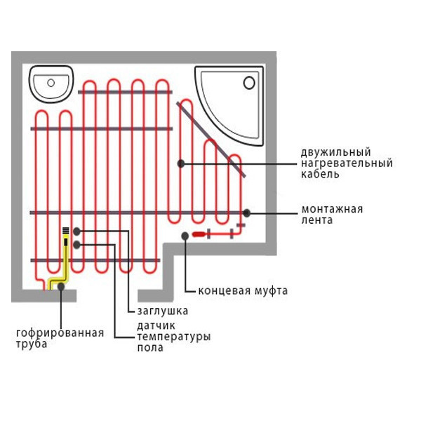 Монтаж теплого пола нагревательными матами. схемы подключения терморегулятора.