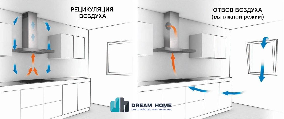 Вытяжка для кухни: как выбрать, с отводом или без отвода, реальные фото