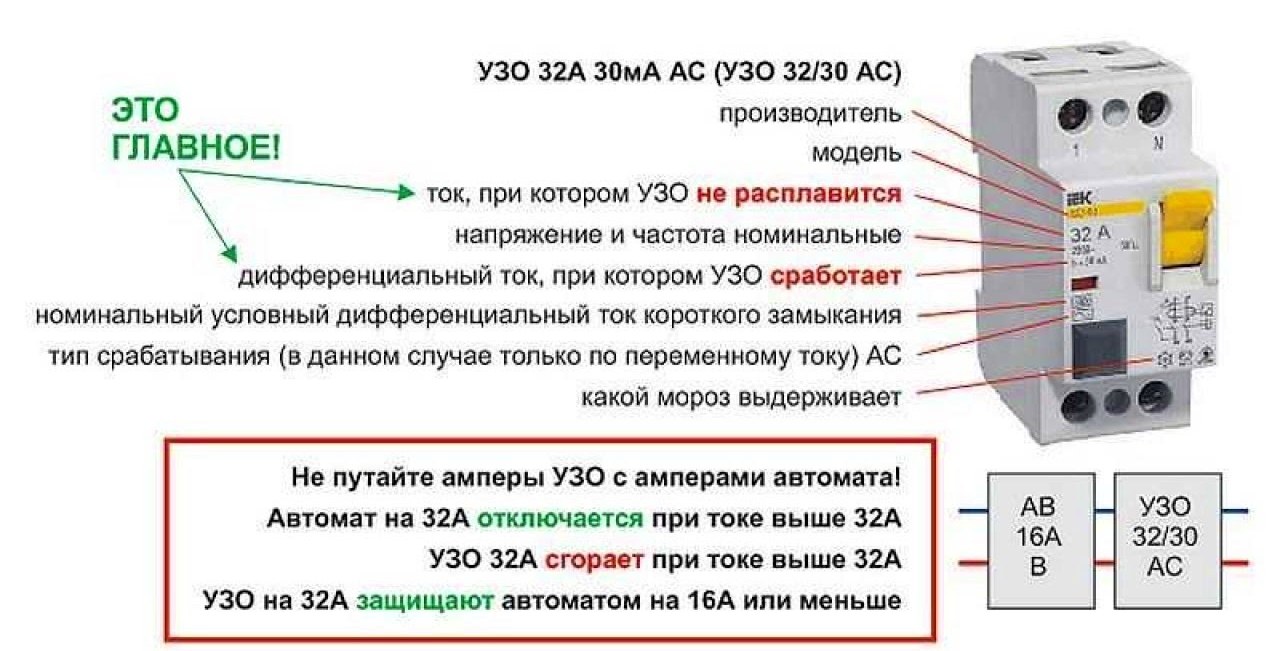 Узо и дифавтомат: выбираем нужный прибор