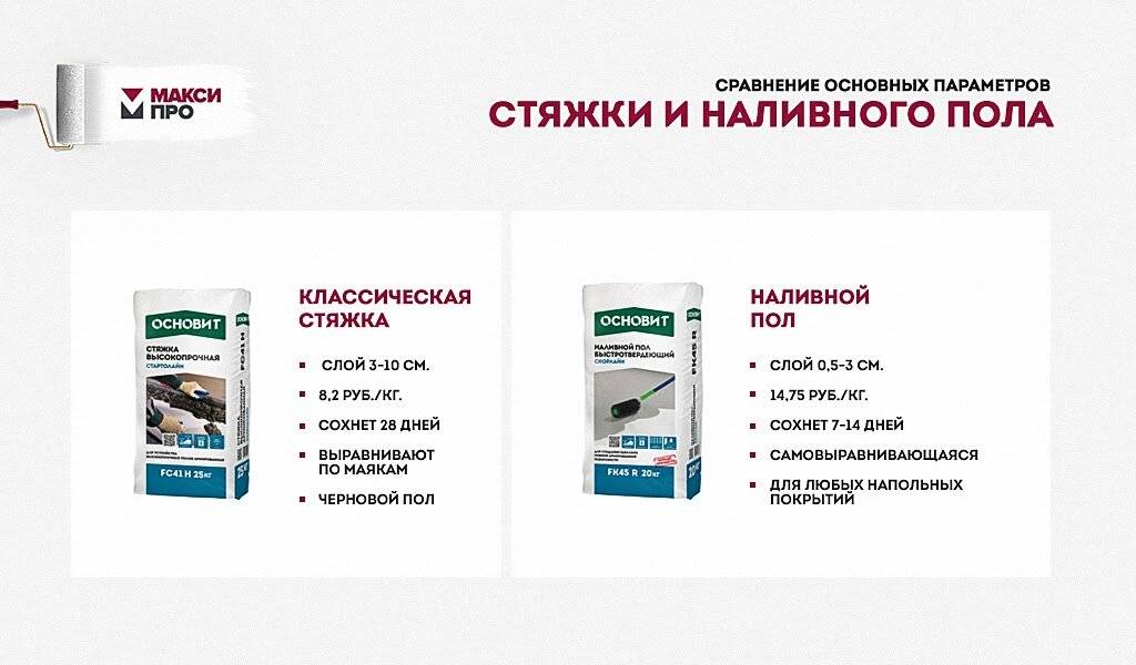 Какой самовыравнивающийся наливной пол лучше: советы по выбору