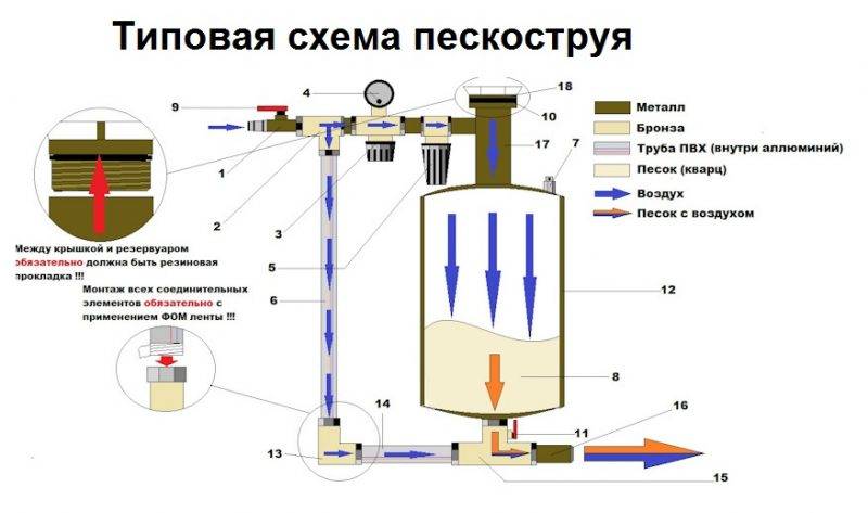 Пескоструйный аппарат своими руками