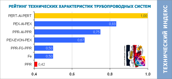 Рейтинг труб для отопления: выбираем лучшие варианты труб для отопления