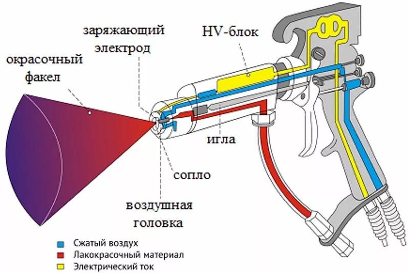 Регулировки краскопульта с верхним бачком схема