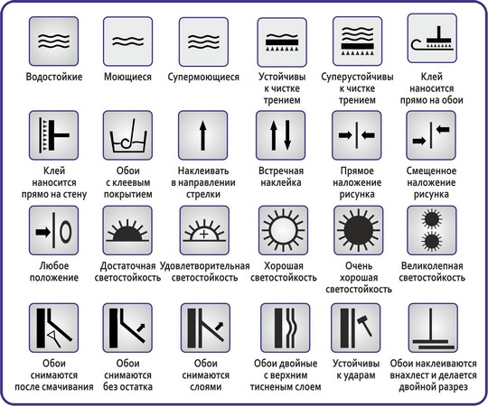 Расшифровка значков на обоях: буквенные и графические обозначения - remproffi.ru