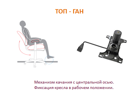 Механизмы качания для офисного кресла