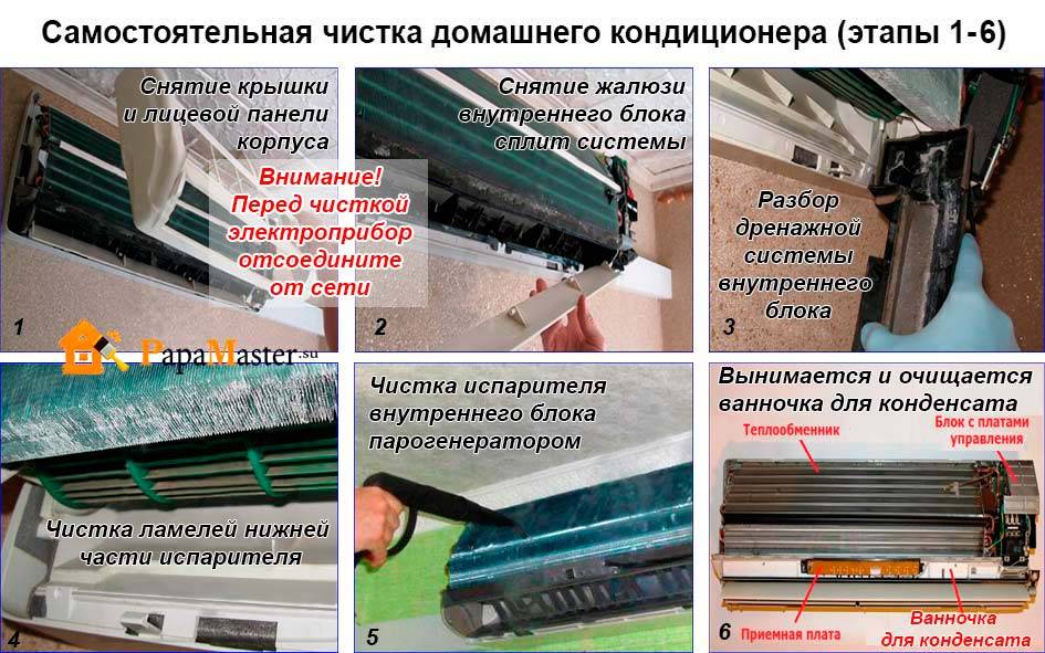 Как почистить дренажную трубку кондиционера: засорение и очистка