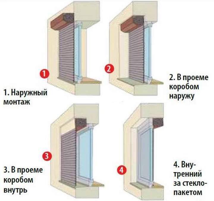 Виды рольставней и роллет для дома и квартиры: как выбрать правильно на окна и двери
