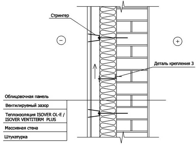 Утепление газобетона - каменная вата в системе вентилируемого фасада - дом и стройка