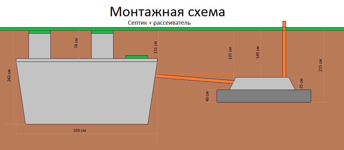 Монолитный бетонный септик без откачки своими руками