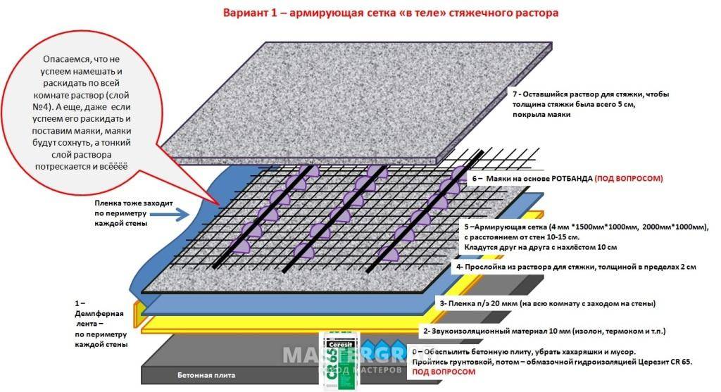 Армирование стяжки в квартире: когда нужно армирование