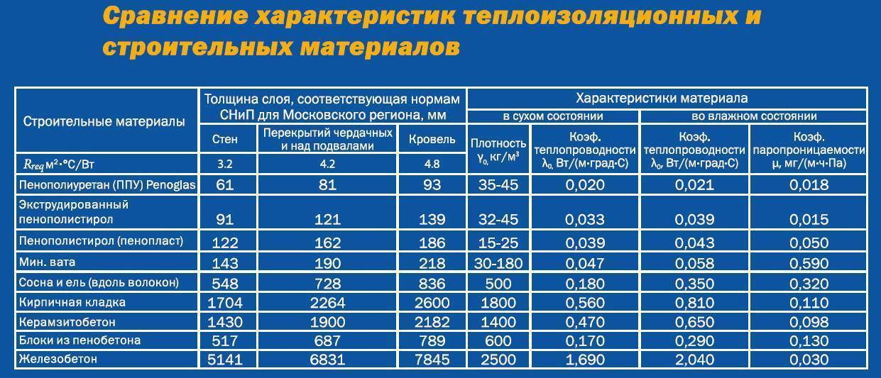 Утепление ппу: напыляемый (жидкий) утеплитель для стен и пола.