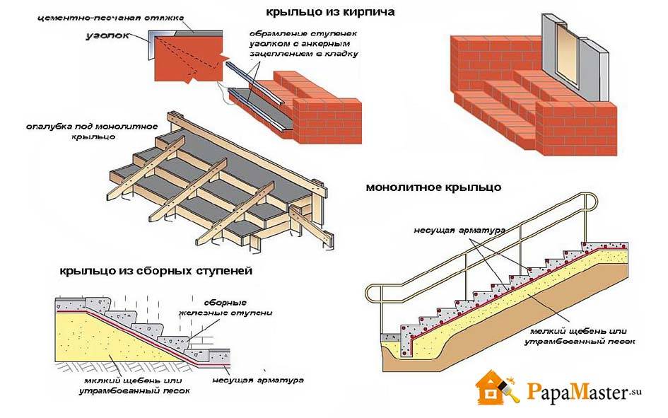 Крыльцо для частного дома из дерева