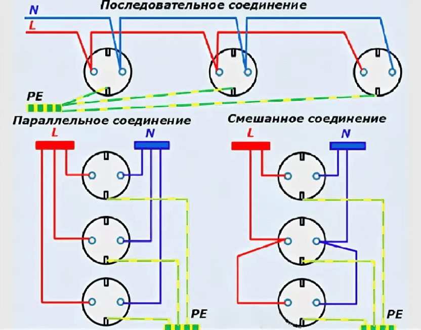 Как подключить розетку: способы подключения, описание процесса установки