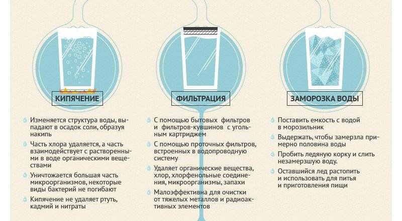 Как очистить воду из под крана для питья в домашних условиях