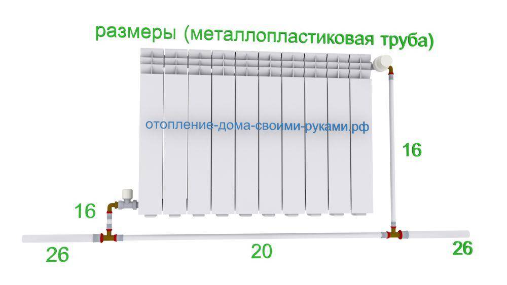 Какой диаметр трубы лучше использовать для отопления частного дома. необходимый диаметр труб для разных систем отопления