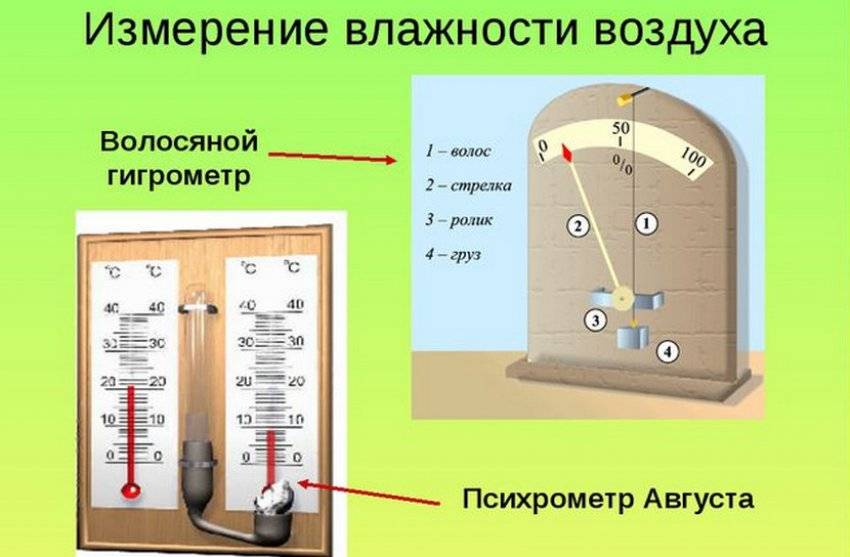 Параметры микроклимата: каким прибором и как измерить?