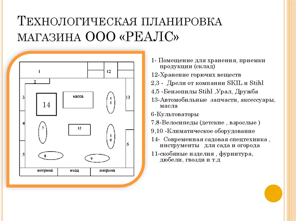 Загородные дома и коттеджи со свободной планировкой. все плюсы и минусы на сайте недвио