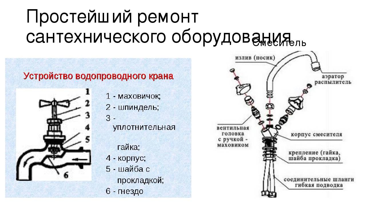 В квартире слабый напор воды — что делать и куда обращаться?