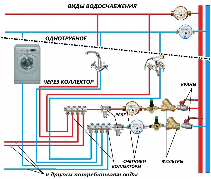 Схема подключения гребенки водоснабжения в квартире