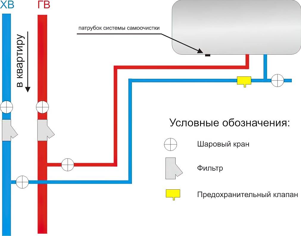 Предохранительный клапан для водонагревателя: установка