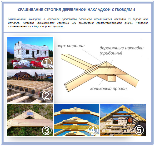 Как выполнить сращивание стропил по длине: разбор вариантов и технологических правил