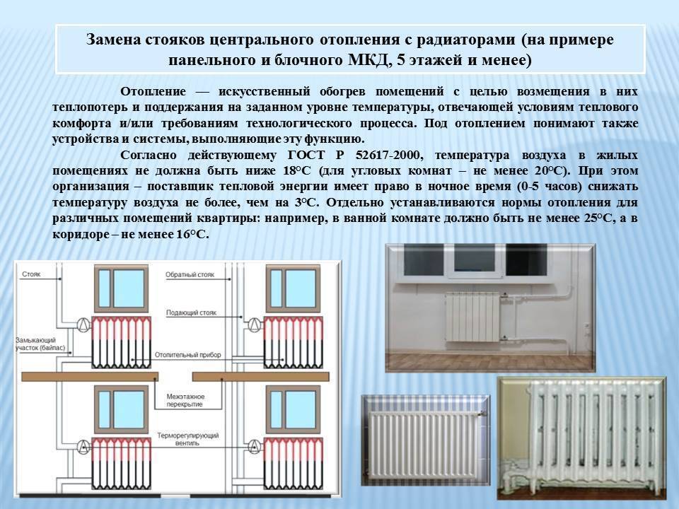 Индивидуальное отопление в мкд