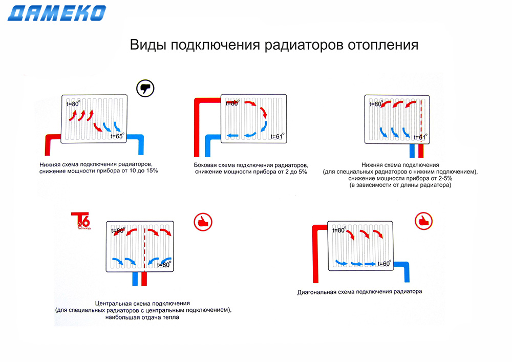 5 способов повысить теплоотдачу от батареи