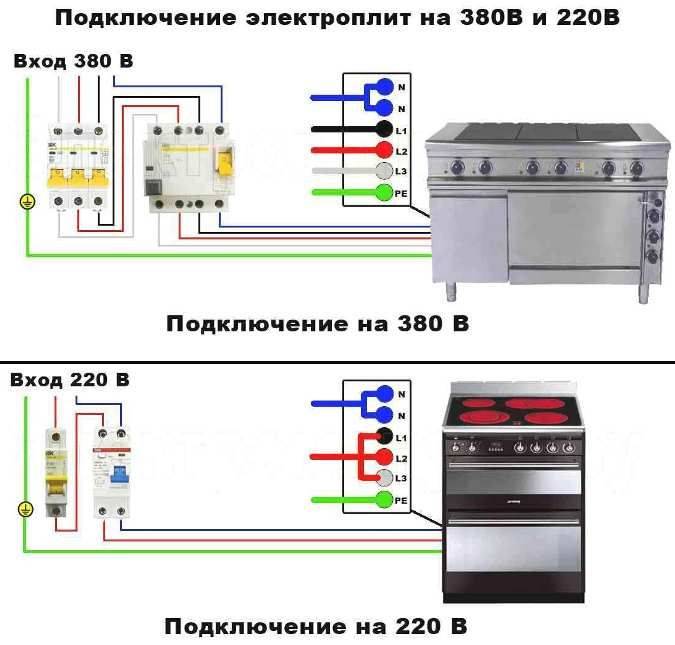 Подключение электроплиты своими руками. видео