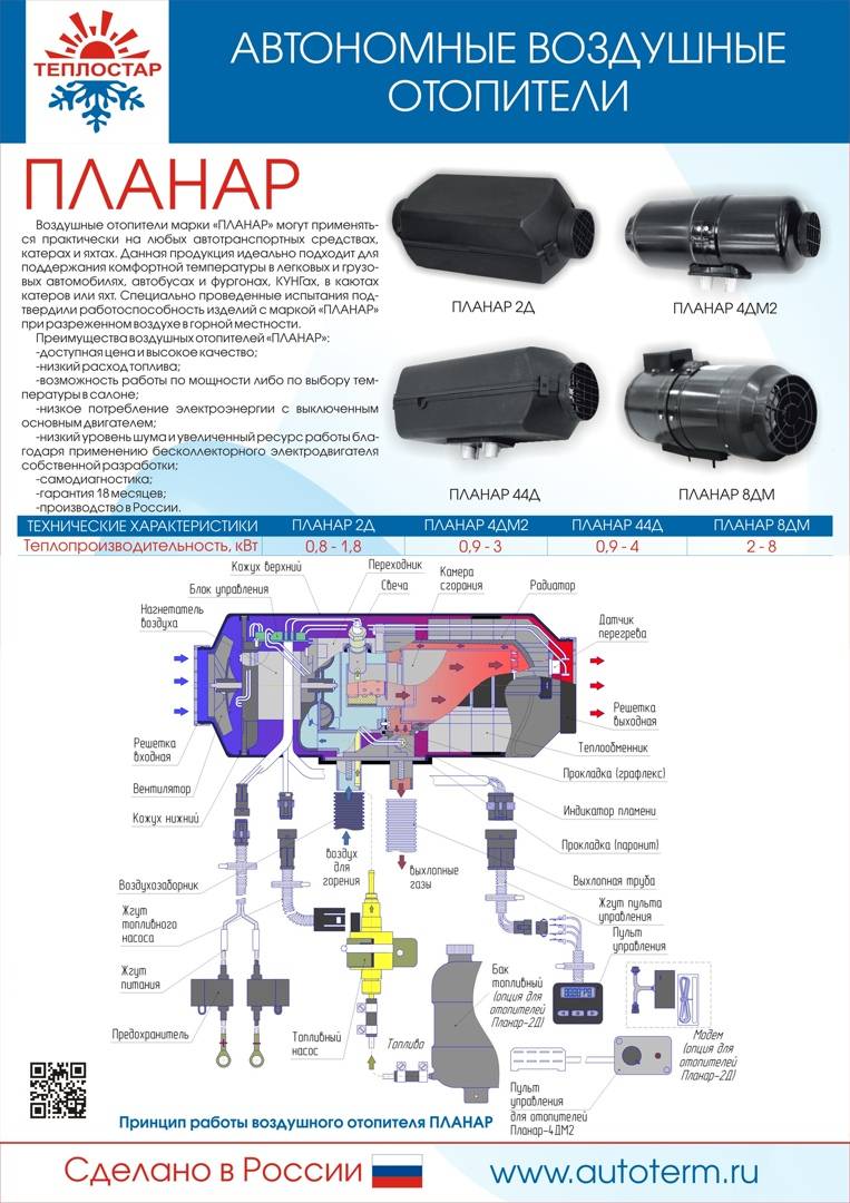 Планар 8дм ошибки. Отопитель воздушный Планар 4д 24 схема. Отопитель воздушный.автономный Планар 4дм2-24. Отопитель воздушный Планар 4дм2-12. Отопитель воздушный Планар 8дм-24 неисправности.