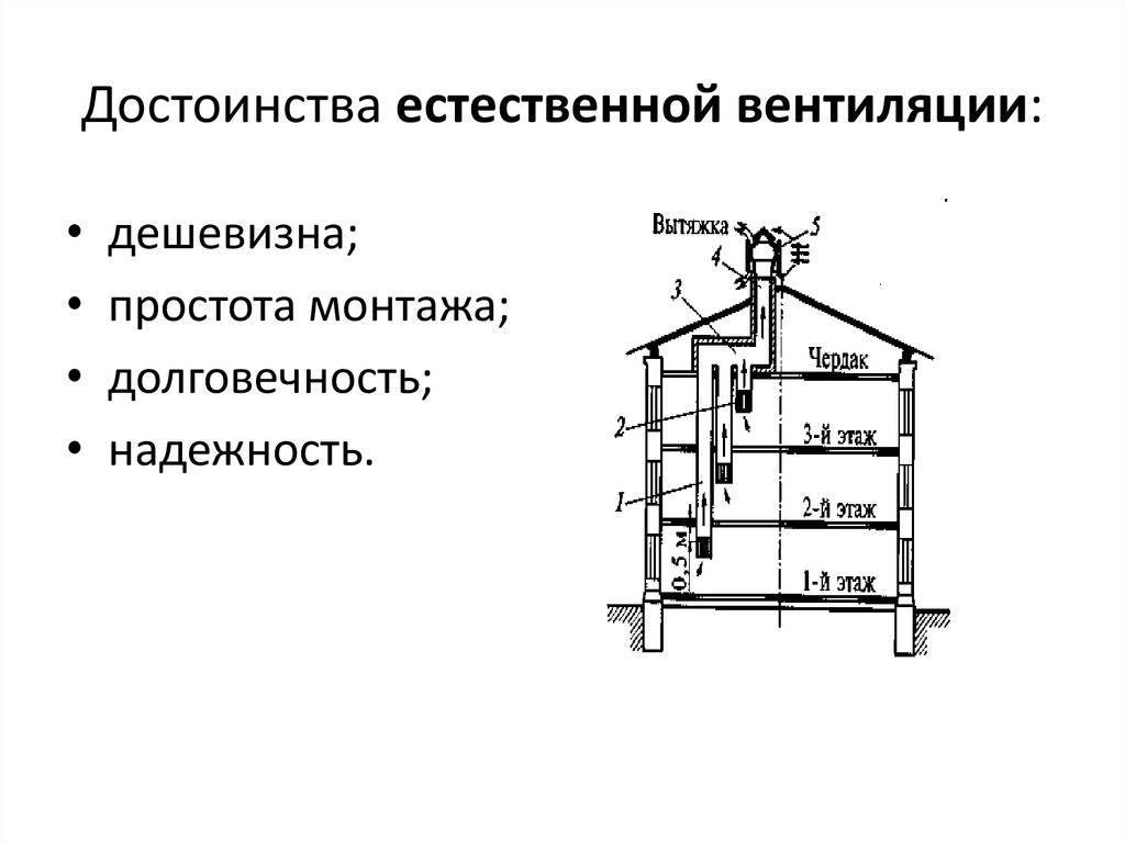 Вентиляция в частном доме своими руками: схема, моменты проектирования